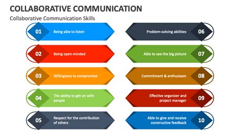 Collaborative Communication 的图像结果