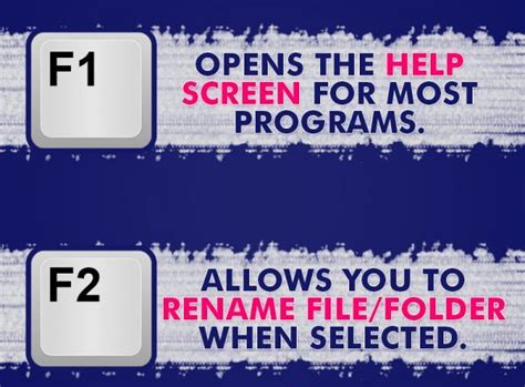 Superpower F1 To F12: These Shortcut Keys Have Given A New Meaning To ...