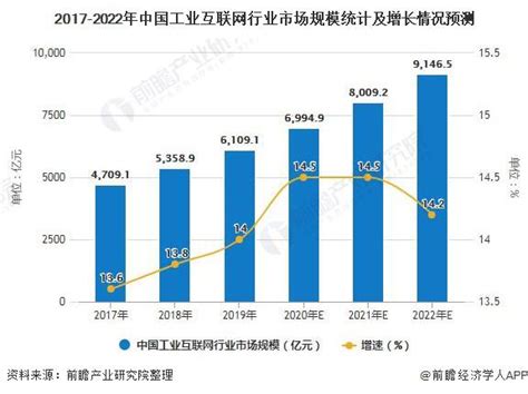 2020中国工业gdp_中国gdp排名2020年(2)_世界经济网
