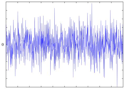 Difference Between Noise and Signal | Difference Between | Noise vs Signal