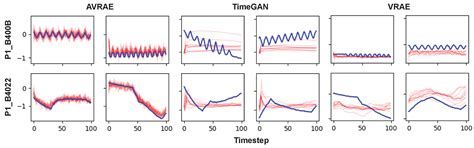 A Synthetic Time-Series Generation Using a Variational Recurrent ...
