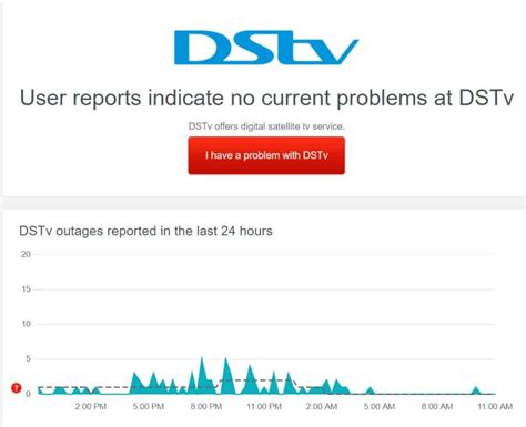 DStv Code Enter 的图像结果