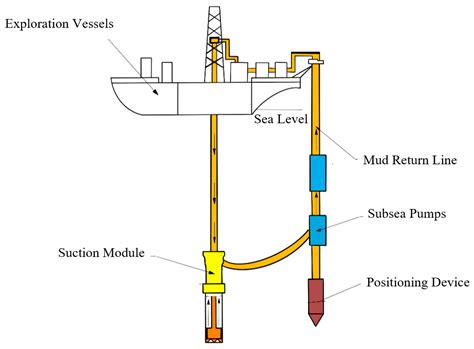 Study of the Relationships among the Reverse Torque, Vibration, and ...
