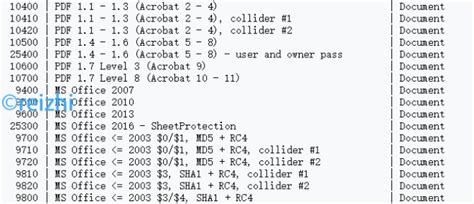 Hashcat Guide 的图像结果
