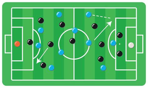 Image result for Football Formation Tutorials