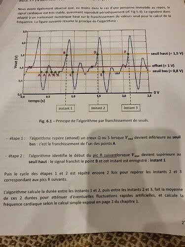 Image result for Arduino Variable Declaration