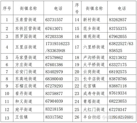 朝阳区发布！北京四区更新转学要求，丰台区转学全面启动！ - 知乎