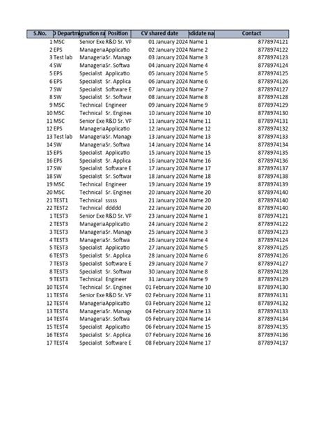 Image result for Example of Raw Data