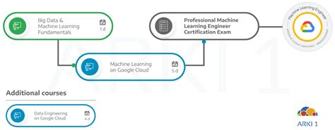 Image result for Machine Learning Engineer Google