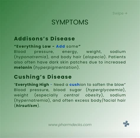 Cushing’s Disease vs. Addison’s Disease – PharmDecks