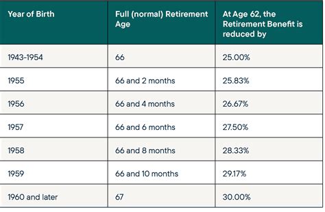 Social Security and Medicare | RetireMed®