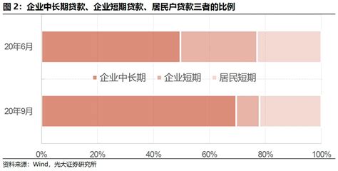 2019年中国银行贷款利率市场状况：报价利率机制有望在下半年优化_观研报告网