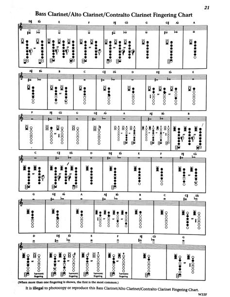 Free Printable Clarinet Fingering Charts [PDF] Altissimo