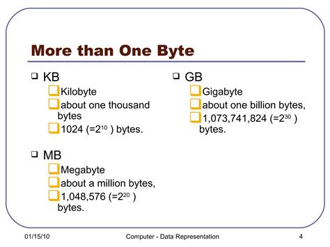Data Representation in Computer 的图像结果