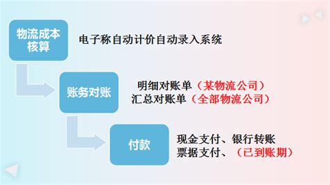 工程会计怎么做账，整套流程大全来了 - 知乎