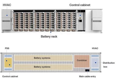 Containerized Energy Storage System 的图像结果