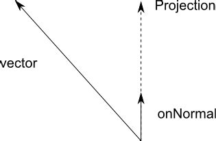 Image result for Vector3 Unity