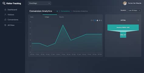 Event Tracking Software 的图像结果