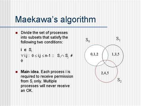 Image result for Maekawa's algorithm Maekawas algorithm implementation