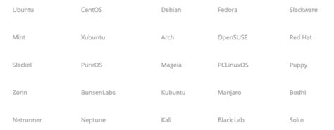 Image result for Variants of Linux