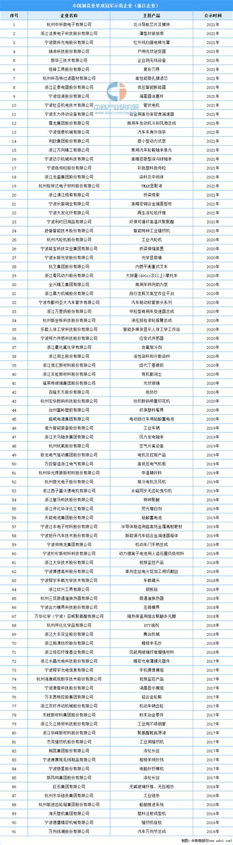 中海商务蝉联“2022中国写字楼运营标杆企业”大奖