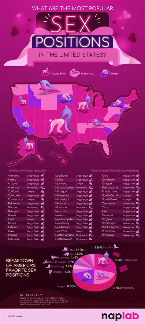 What Are the Most Popular Sex Positions in the USA? - NapLab