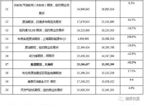 2019期货公司排行_期货公司排名2018 期货公司等级排名表2018 2019年_排行榜