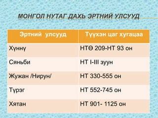 Image result for Schedule Task CSS/HTML