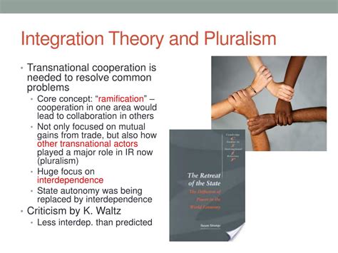 Liberalism 的图像结果