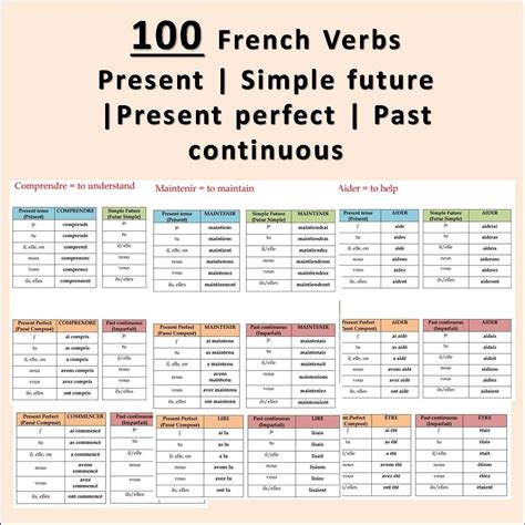 Verb Conjugation Table