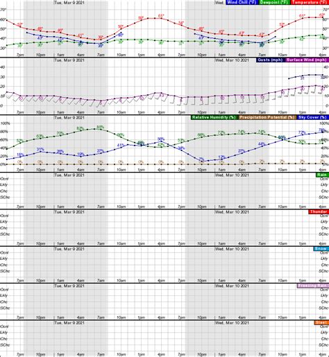 National Weather Service