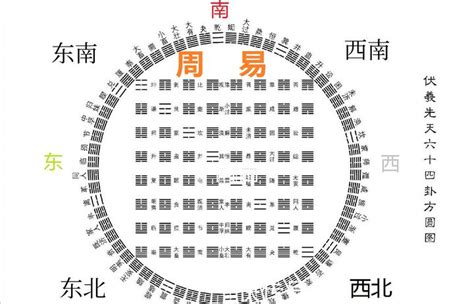 《周易》30个成语 30种为人处世大智慧-国学知识-国学梦