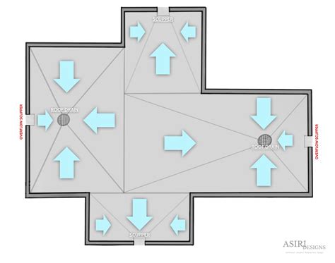 How Many Drains Are Needed For A Flat Roof?