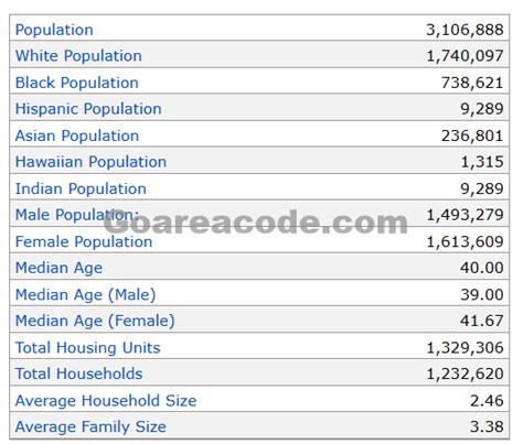 Image result for 445 Area Code