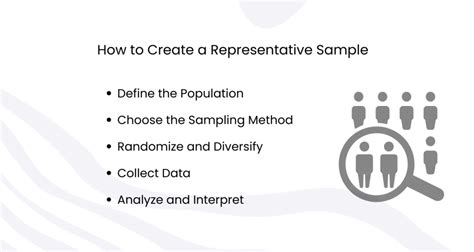 Image result for How to Generate Representative Samples