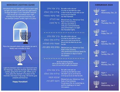 Quick and Easy Guide to Lighting the Menorah | JewishBoston