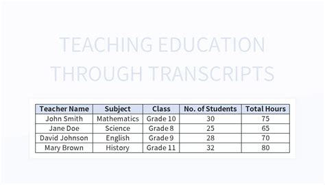 Image result for Time4Learning Transcript Template