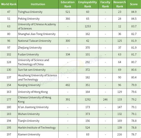 CWUR世界大学排名发布！以学术论文和校友就业来排名才是含金量最高的！_美藤国际