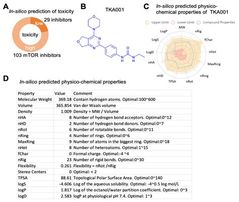 AI-Predicted mTOR Inhibitor Reduces Cancer Cell Proliferation and ...