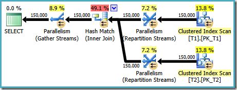 Image result for Hash Join Recursive Partitioning