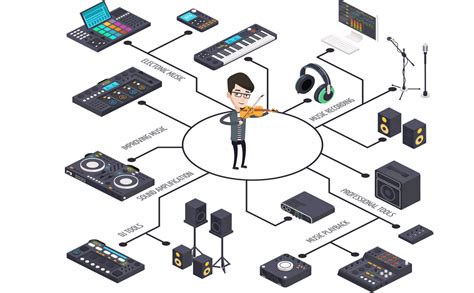 Image result for Musique Coding