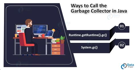Image result for Garbage Collection Algorithm