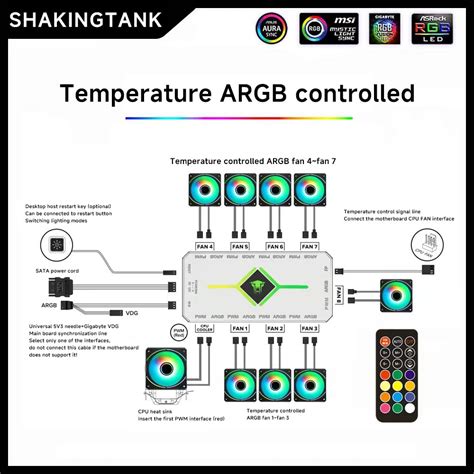 Shaking Tank ShakingTank ARGB and PWM HUB 9 PortsFor A-RGB &PWM India ...