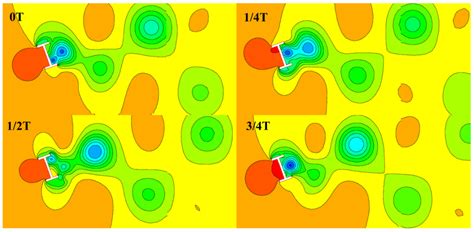 Research on an Improved Method for Galloping Stability Analysis ...
