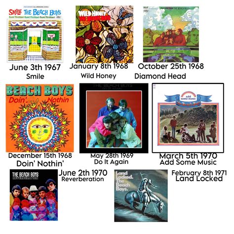 Alternative user where SMiLE is released in June Of 1967, and how that ...