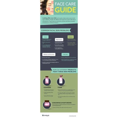 Common Facial Skin Problems and Solutions (Infographic)