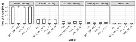 Mapping Cropping Practices on a National Scale Using Intra-Annual ...