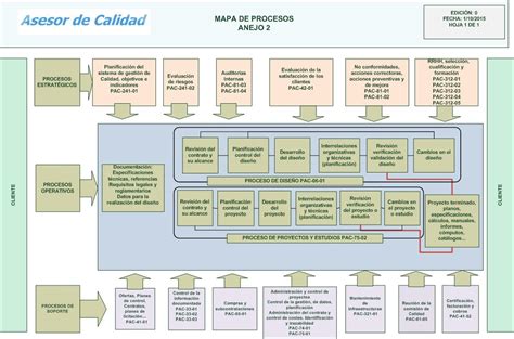 Image result for Quality Management System Process Map