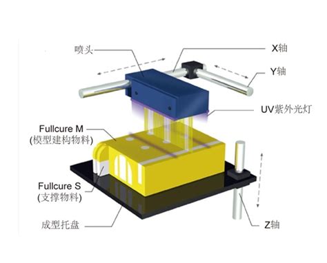 推进3D打印工业化！GF与EOS携手推出的增材制造设备亮相上海-aau3d打印