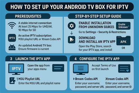 Image result for Android TV Box Setup